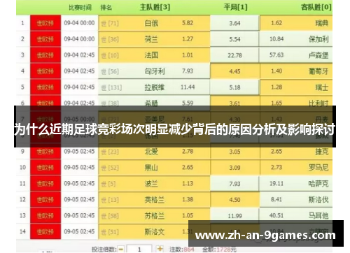 为什么近期足球竞彩场次明显减少背后的原因分析及影响探讨 为什么近期足球竞彩场次明显减少背后的原因分析及影响探讨