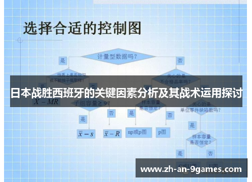 日本战胜西班牙的关键因素分析及其战术运用探讨 日本战胜西班牙的关键因素分析及其战术运用探讨