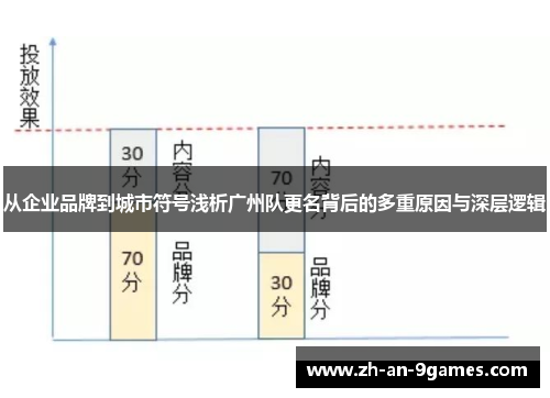 从企业品牌到城市符号浅析广州队更名背后的多重原因与深层逻辑