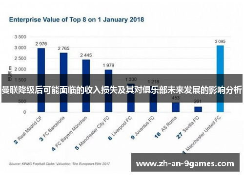 曼联降级后可能面临的收入损失及其对俱乐部未来发展的影响分析 曼联降级后可能面临的收入损失及其对俱乐部未来发展的影响分析