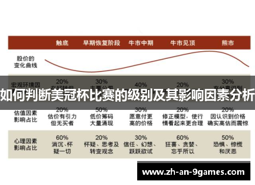 如何判断美冠杯比赛的级别及其影响因素分析 如何判断美冠杯比赛的级别及其影响因素分析
