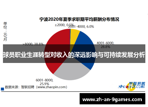球员职业生涯转型对收入的深远影响与可持续发展分析