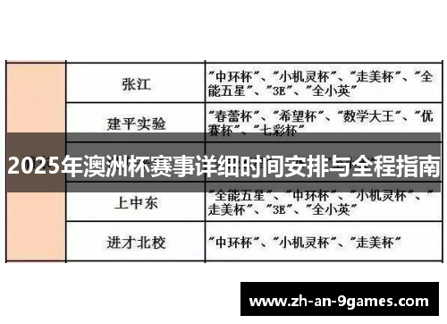 2025年澳洲杯赛事详细时间安排与全程指南