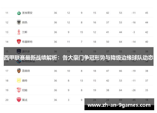 西甲联赛最新战绩解析:各大豪门争冠形势与降级边缘球队动态 西甲联赛最新战绩解析:各大豪门争冠形势与降级边缘球队动态