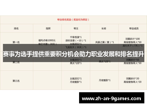 赛事为选手提供重要积分机会助力职业发展和排名提升 赛事为选手提供重要积分机会助力职业发展和排名提升